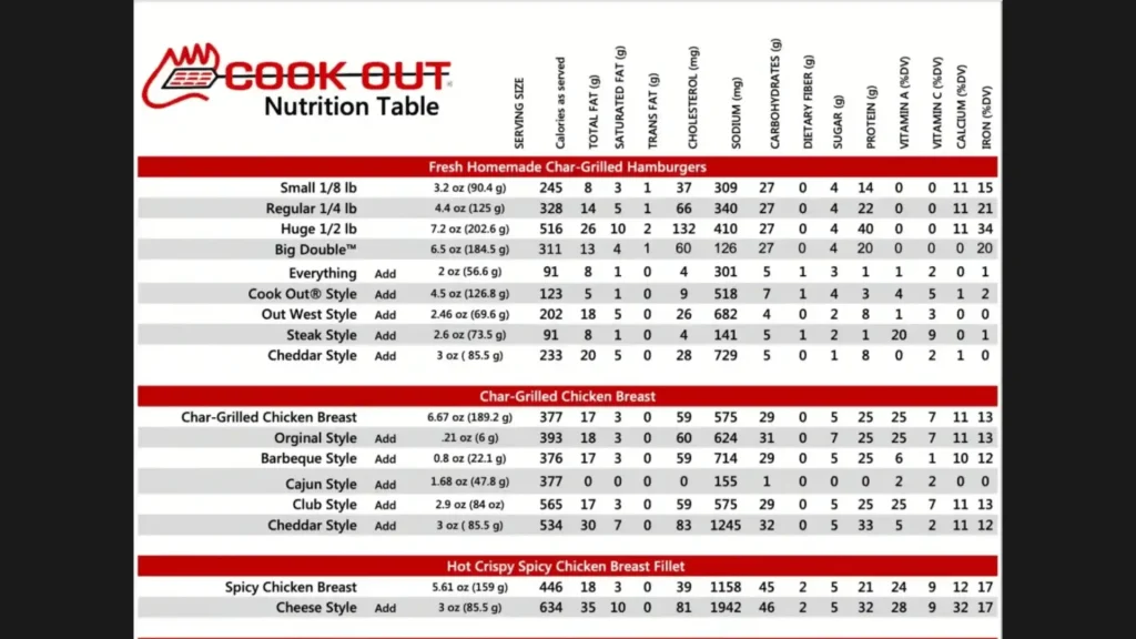 Cookout Menu 126 cooksmenuout