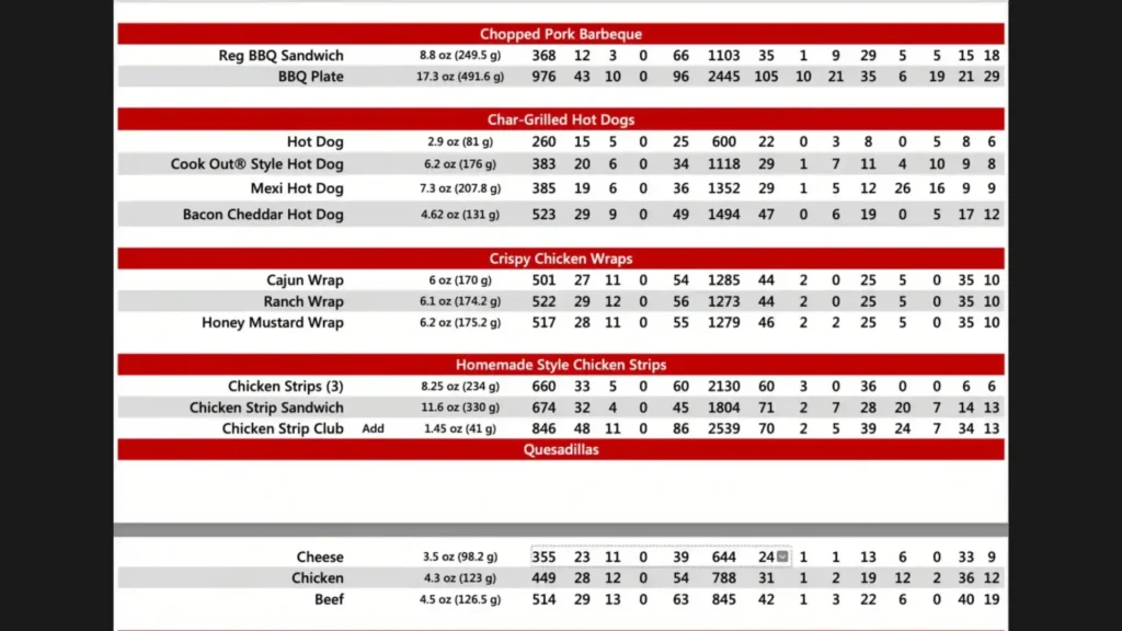 Cookout Menu 127 cooksmenuout