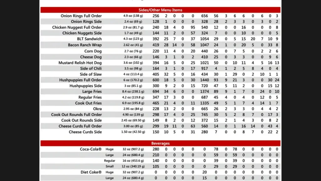 Cookout Menu 129 cooksmenuout
