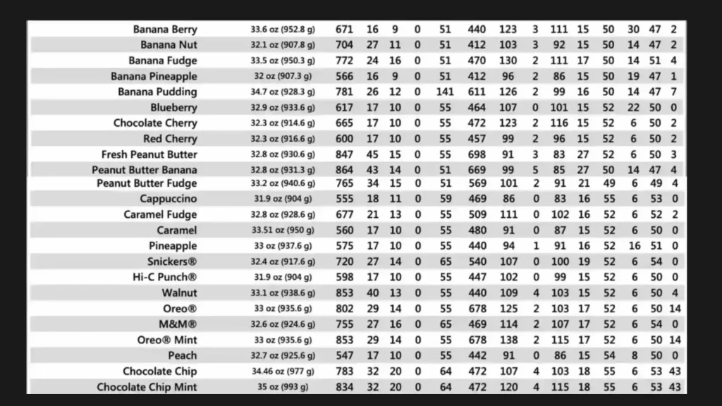 Cookout Menu 131 cooksmenuout
